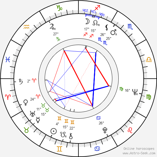 Ingrid Goude birth chart, biography, wikipedia 2023, 2024