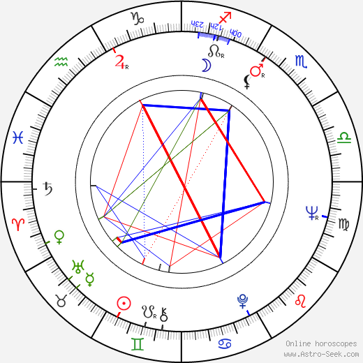 Ingrid Goude birth chart, Ingrid Goude astro natal horoscope, astrology