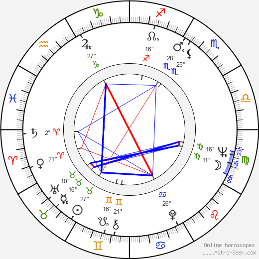 Inken Sommer birth chart, biography, wikipedia 2024, 2025