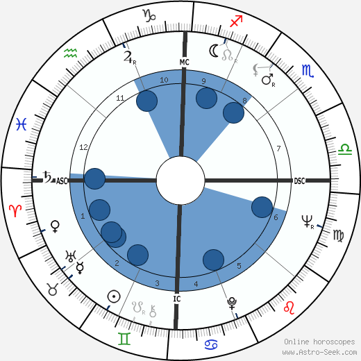 Jack Roland Murphy wikipedia, horoscope, astrology, instagram