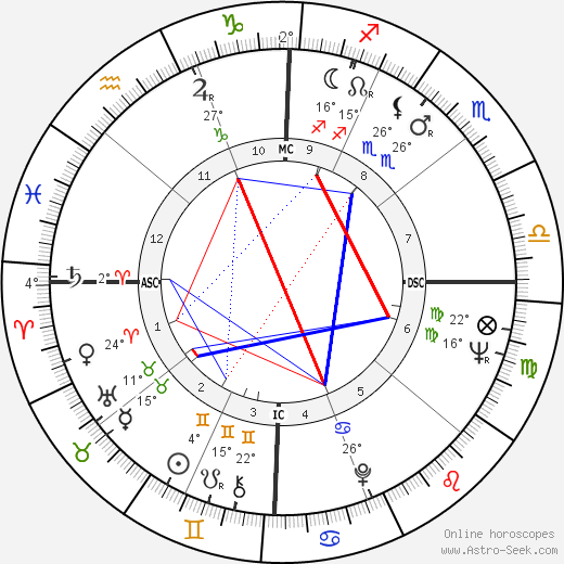 Jack Roland Murphy birth chart, biography, wikipedia 2024, 2025