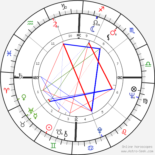 Jack Roland Murphy birth chart, Jack Roland Murphy astro natal horoscope, astrology