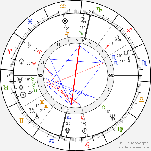 James Baxter Hunt birth chart, biography, wikipedia 2024, 2025