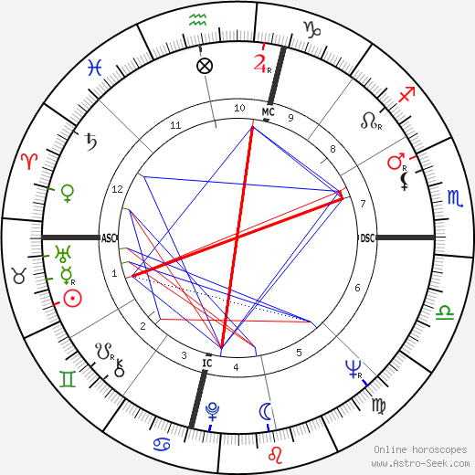 James Baxter Hunt birth chart, James Baxter Hunt astro natal horoscope, astrology