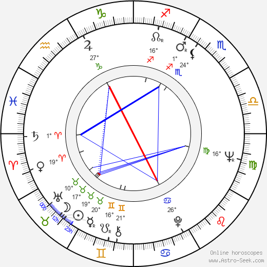 Jan Dvořák birth chart, biography, wikipedia 2024, 2025