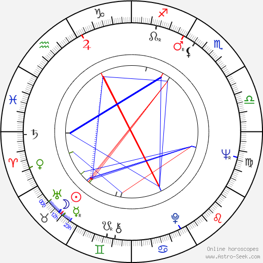 Jan Dvořák birth chart, Jan Dvořák astro natal horoscope, astrology