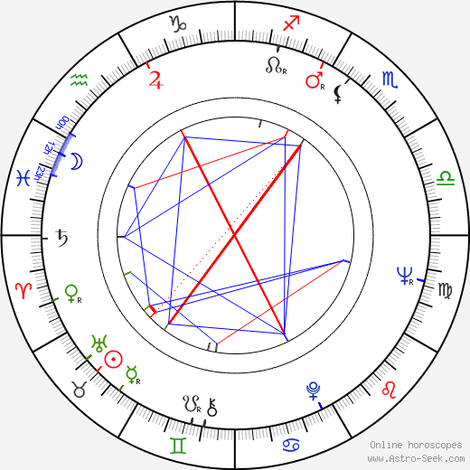 Jan Harlan birth chart, Jan Harlan astro natal horoscope, astrology