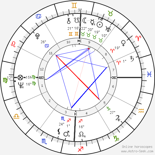 Jean Houston birth chart, biography, wikipedia 2024, 2025