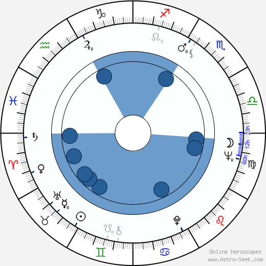 Jiří Štíbr wikipedia, horoscope, astrology, instagram