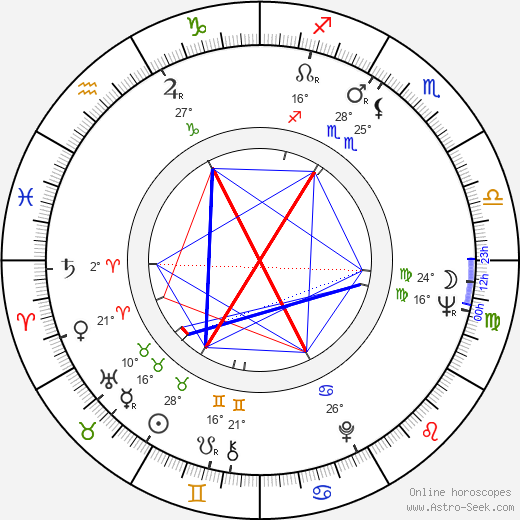 Jiří Štíbr birth chart, biography, wikipedia 2024, 2025