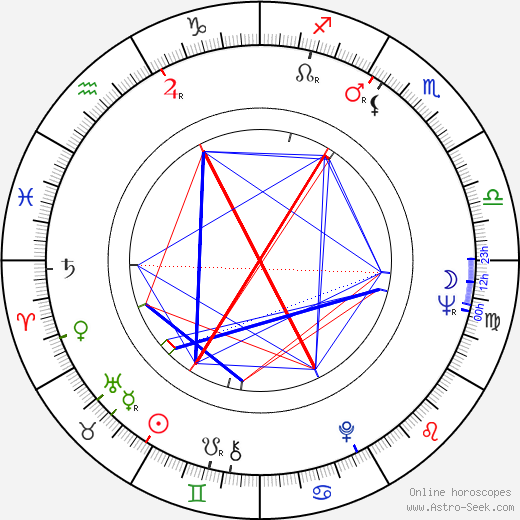 Jiří Štíbr birth chart, Jiří Štíbr astro natal horoscope, astrology