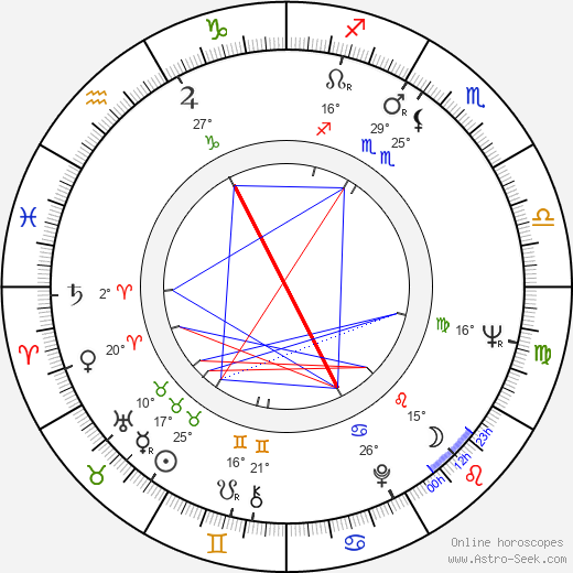 Jocelyn Lane birth chart, biography, wikipedia 2024, 2025