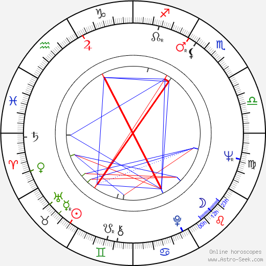 Jocelyn Lane birth chart, Jocelyn Lane astro natal horoscope, astrology