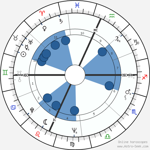 Joe Sorrentino horoscope, astrology, sign, zodiac, date of birth, instagram