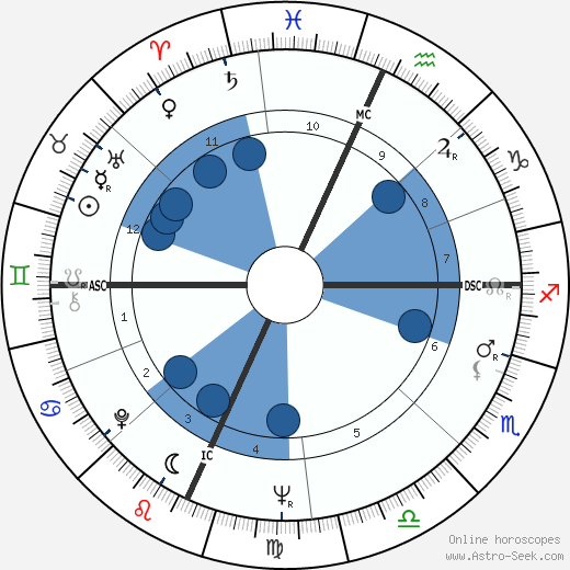 Joe Sorrentino wikipedia, horoscope, astrology, instagram