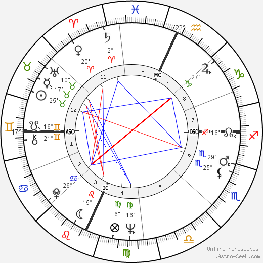 Joe Sorrentino birth chart, biography, wikipedia 2023, 2024