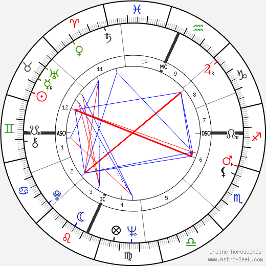 Joe Sorrentino birth chart, Joe Sorrentino astro natal horoscope, astrology