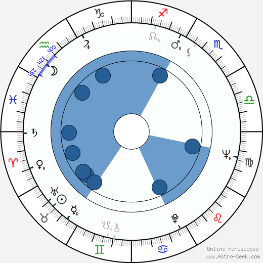 Krzysztof Kalczyński wikipedia, horoscope, astrology, instagram