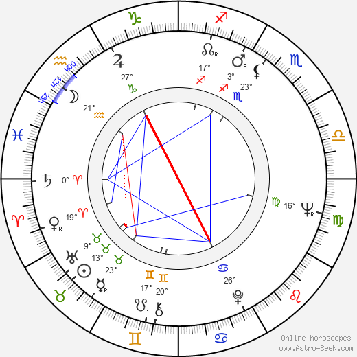 Krzysztof Kalczyński birth chart, biography, wikipedia 2024, 2025
