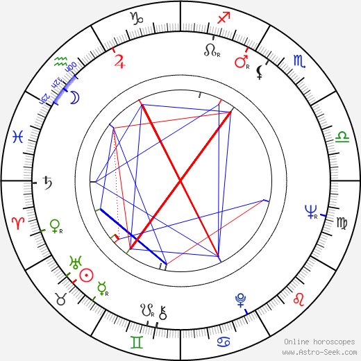 Krzysztof Kalczyński birth chart, Krzysztof Kalczyński astro natal horoscope, astrology