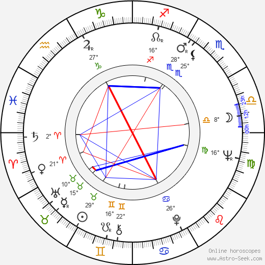 Landon H. Rowland birth chart, biography, wikipedia 2024, 2025