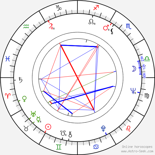 Landon H. Rowland birth chart, Landon H. Rowland astro natal horoscope, astrology