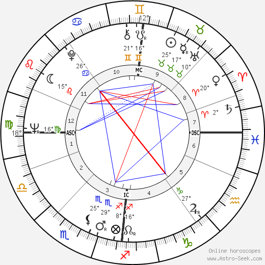 Liana Kaarina Leskinen birth chart, biography, wikipedia 2023, 2024