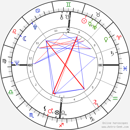 Liana Kaarina Leskinen birth chart, Liana Kaarina Leskinen astro natal horoscope, astrology