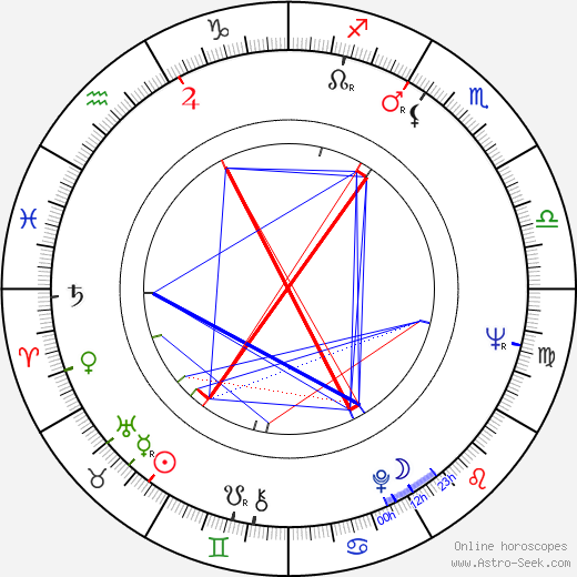 Madeleine Albright birth chart, Madeleine Albright astro natal horoscope, astrology