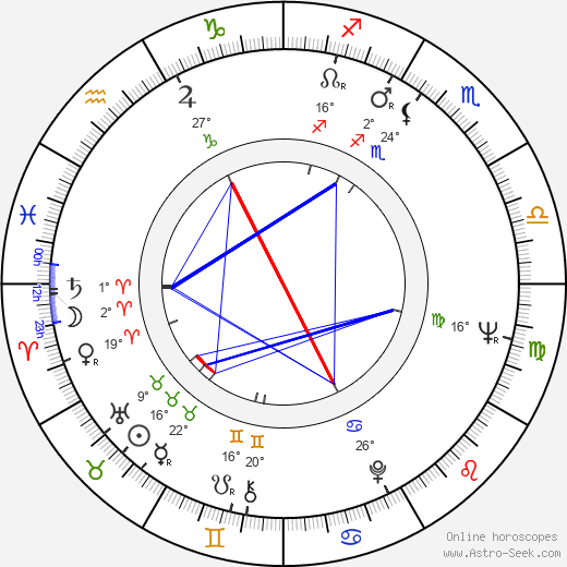 Markus Similä birth chart, biography, wikipedia 2024, 2025