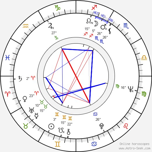 Milan Růžička birth chart, biography, wikipedia 2024, 2025