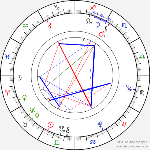 Milan Růžička birth chart, Milan Růžička astro natal horoscope, astrology