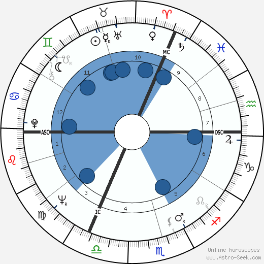 Misha Defonseca wikipedia, biography, birth chart, instagram Misha Defonseca wikipedia, horoscope, astrology, instagram