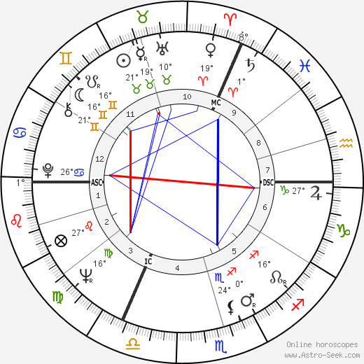 Misha Defonseca birth chart, biography, wikipedia 2024, 2025