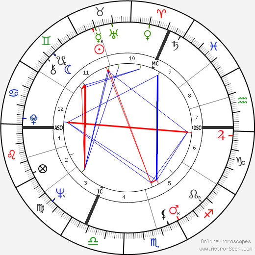 Misha Defonseca birth chart, Misha Defonseca astro natal horoscope, astrology