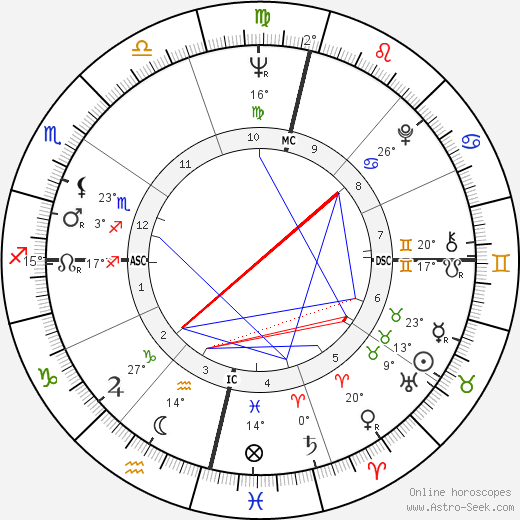 Nélida Piñon birth chart, biography, wikipedia 2023, 2024