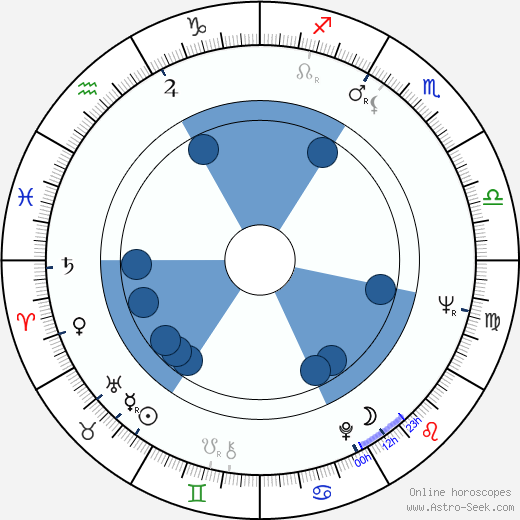 Patrick G. Ryan wikipedia, horoscope, astrology, instagram