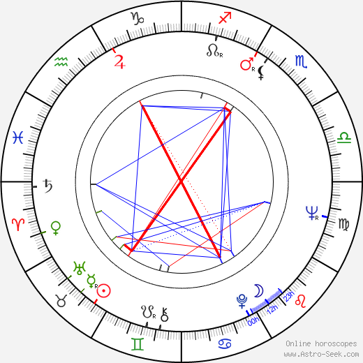 Patrick G. Ryan birth chart, Patrick G. Ryan astro natal horoscope, astrology