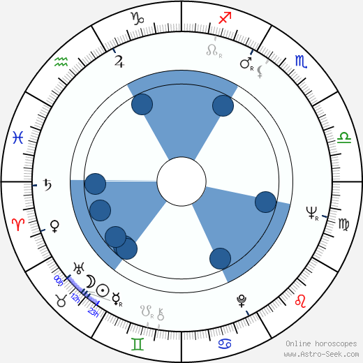 Pavel Brezina wikipedia, horoscope, astrology, instagram