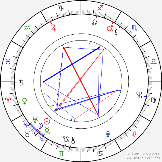 Pavel Brezina birth chart, Pavel Brezina astro natal horoscope, astrology