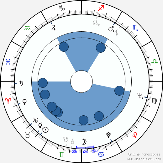 Pavel Dvořák wikipedia, horoscope, astrology, instagram