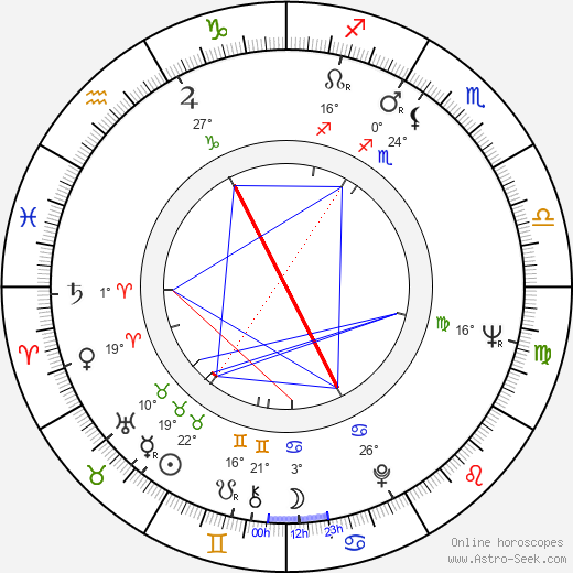 Pavel Dvořák birth chart, biography, wikipedia 2023, 2024