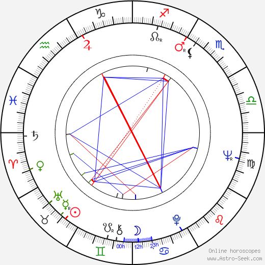 Pavel Dvořák birth chart, Pavel Dvořák astro natal horoscope, astrology