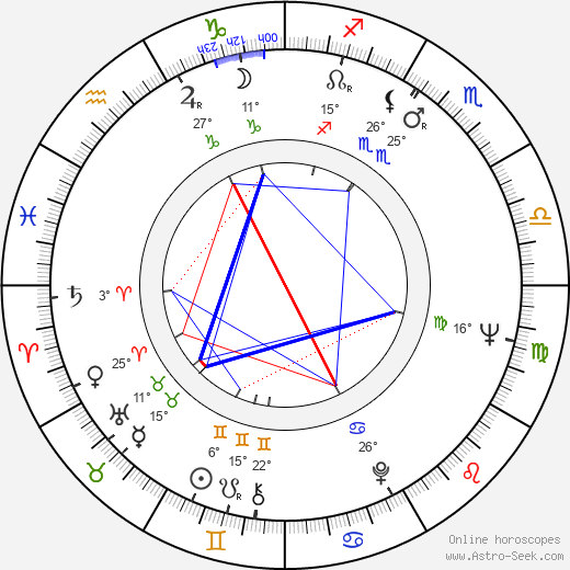 Petr Chvojka birth chart, biography, wikipedia 2024, 2025