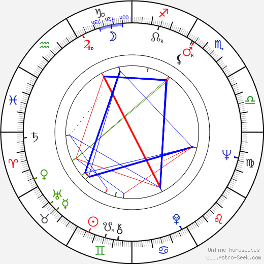 Petr Chvojka birth chart, Petr Chvojka astro natal horoscope, astrology