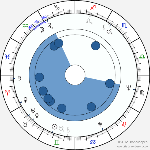 Phillip Whitehead wikipedia, horoscope, astrology, instagram