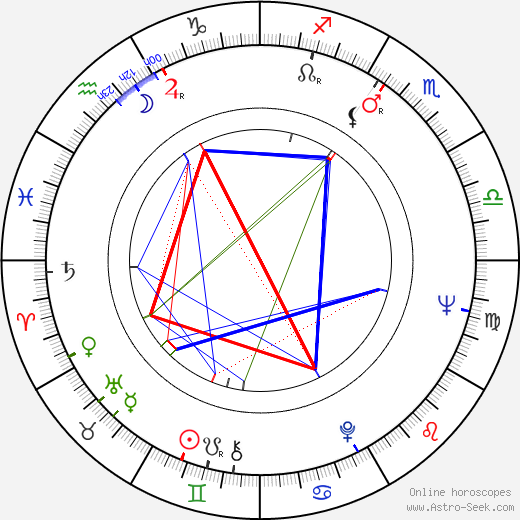 Phillip Whitehead birth chart, Phillip Whitehead astro natal horoscope, astrology