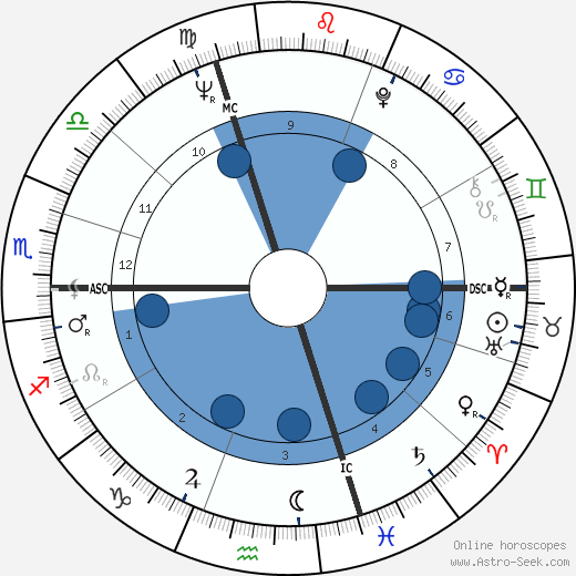 Piroschka Muharay wikipedia, biography, birth chart, instagram Piroschka Muharay wikipedia, horoscope, astrology, instagram