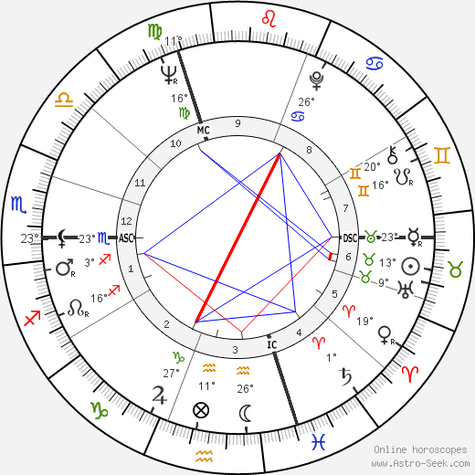 Piroschka Muharay birth chart, biography, wikipedia 2024, 2025