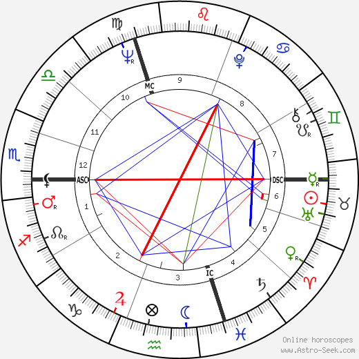 Piroschka Muharay birth chart, Piroschka Muharay astro natal horoscope, astrology